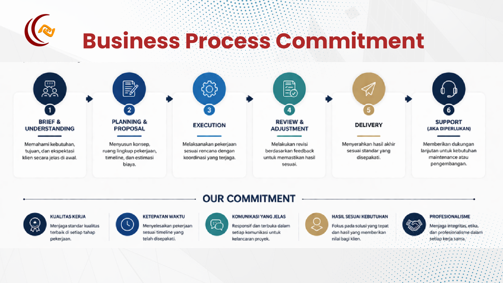 Business Process Commitment Lavanya